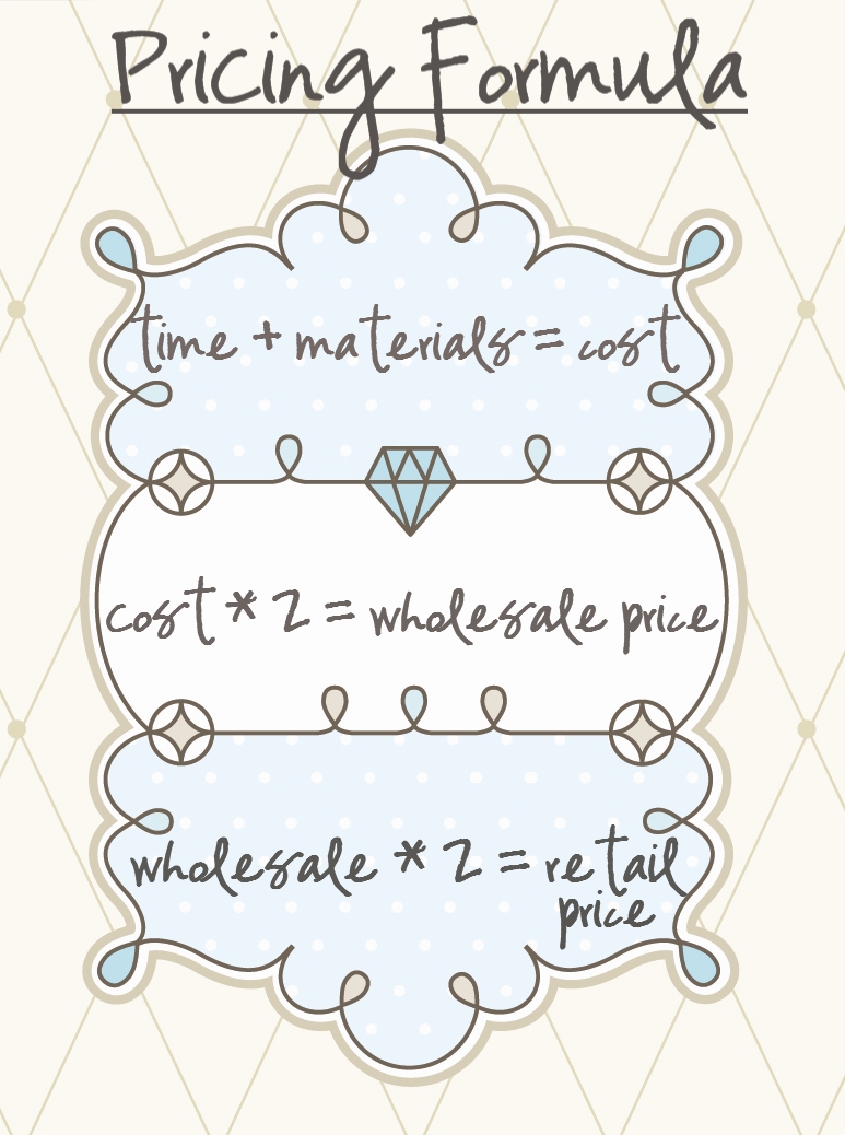 the pricing formula